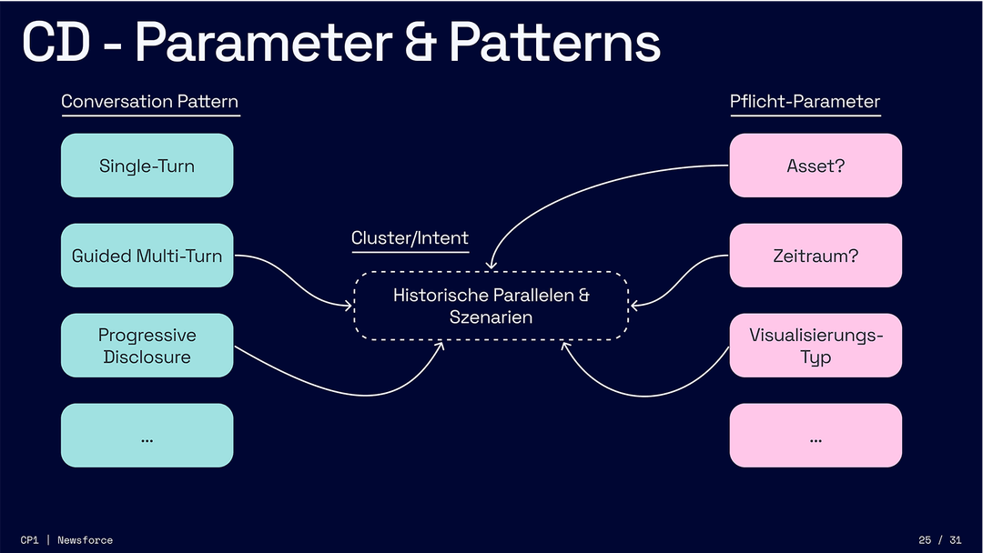 Newsforce Presentation 5