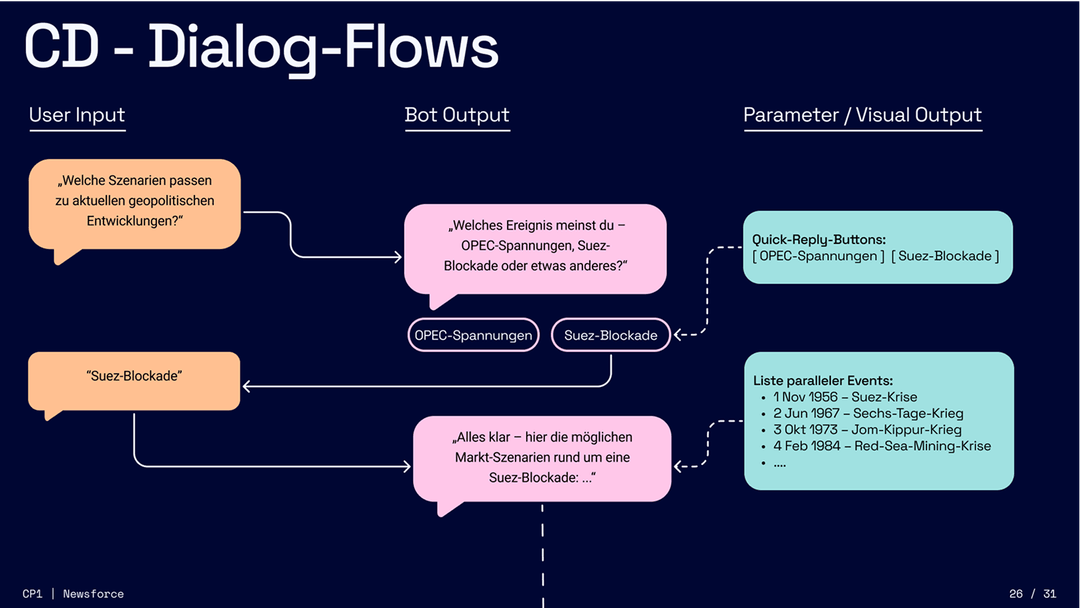 Newsforce Presentation 6